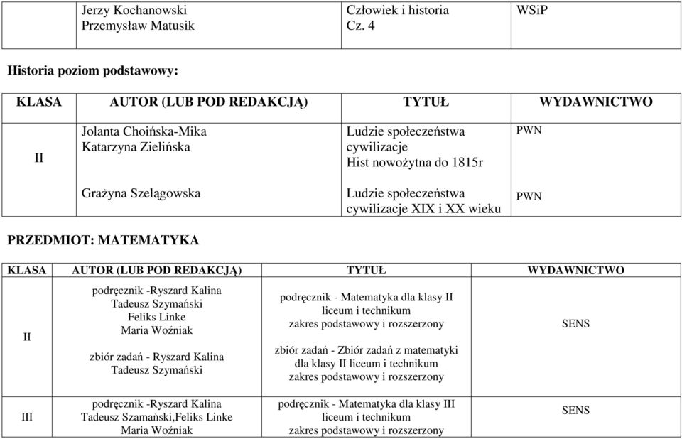 XIX i XX wieku PRZEDMIOT: MATEMATYKA podręcznik -Ryszard Kalina Tadeusz Szymański Feliks Linke Maria Woźniak zbiór zadań - Ryszard Kalina Tadeusz Szymański podręcznik - Matematyka dla