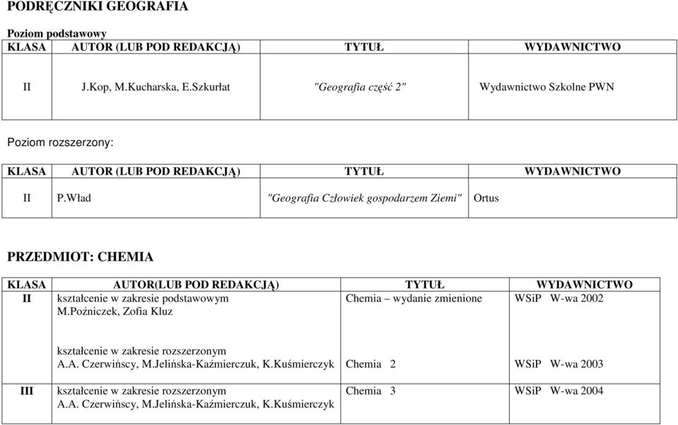 podstawowym Chemia wydanie zmienione WSiP W-wa 2002 M.Poźniczek, Zofia Kluz kształcenie w zakresie rozszerzonym A.A. Czerwińscy, M.