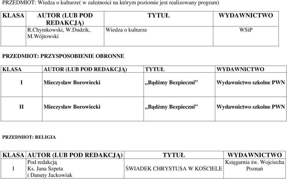 Wójtowski Wiedza o kulturze TYTUŁ WYDAWNICTWO WSiP PRZEDMIOT: PRZYSPOSOBIENIE OBRONNE I Mieczysław Borowiecki Bądźmy