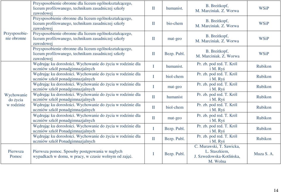 technikum zasadniczej szkoły zawodowej Przysposobienie obronne dla liceum ogólnokształcącego, liceum profilowanego, technikum zasadniczej szkoły zawodowej uczniów szkół ponadgimnazjalnych uczniów