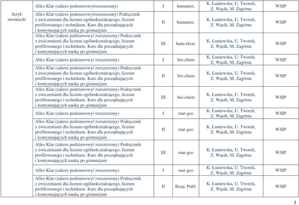 Alles Klar (zakres podstawowy/ rozszerzony) Alles Klar (zakres podstawowy/ rozszerzony) Podręcznik Alles Klar (zakres podstawowy/ rozszerzony) Podręcznik