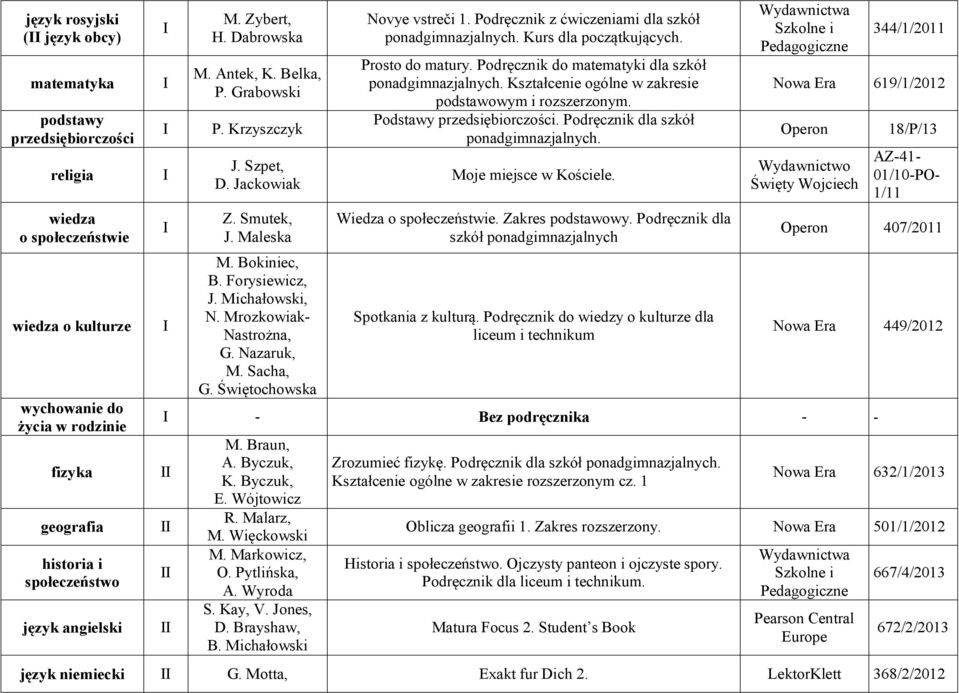 Podręcznik z ćwiczeniami dla szkół. Kurs dla początkujących. Prosto do matury. Podręcznik do matematyki dla szkół. Kształcenie ogólne w zakresie podstawowym i rozszerzonym.