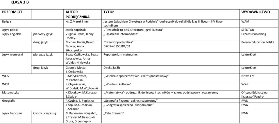 Moryksiewicz, Wiedza o społeczeostwie- zakres podstawowy K.Kłaczkow, M.Kurczab, E.