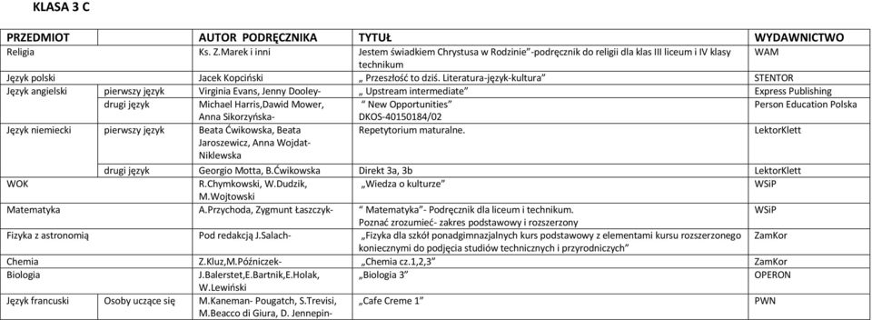 Przychoda, Zygmunt Łaszczyk- - Podręcznik dla liceum i. Fizyka z astronomią Pod redakcją J.