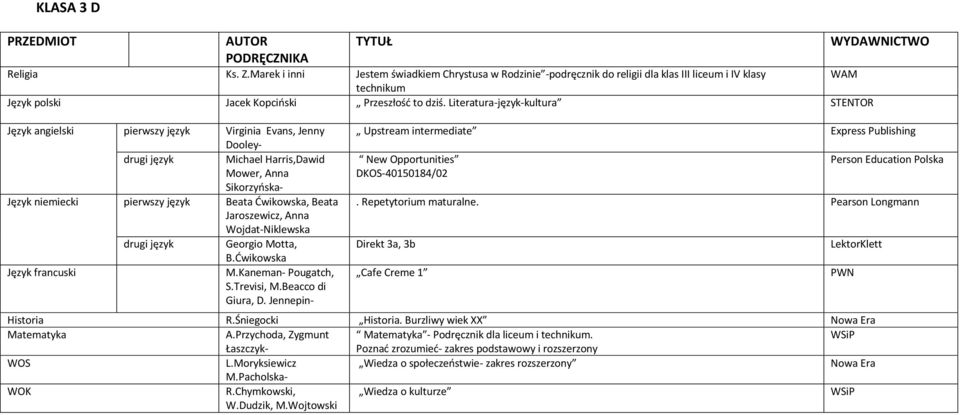 Kaneman- Pougatch, Giura, D. Jennepin- Upstream intermediate Express Publishing New Opportunities. Repetytorium maturalne.