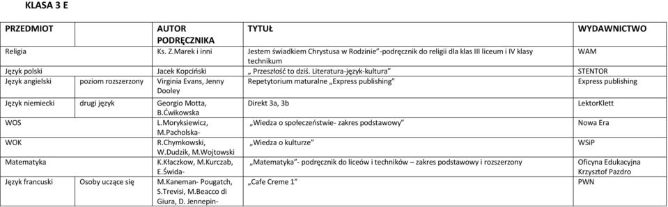 Świda- Język francuski Osoby uczące się M.Kaneman- Pougatch, Giura, D.