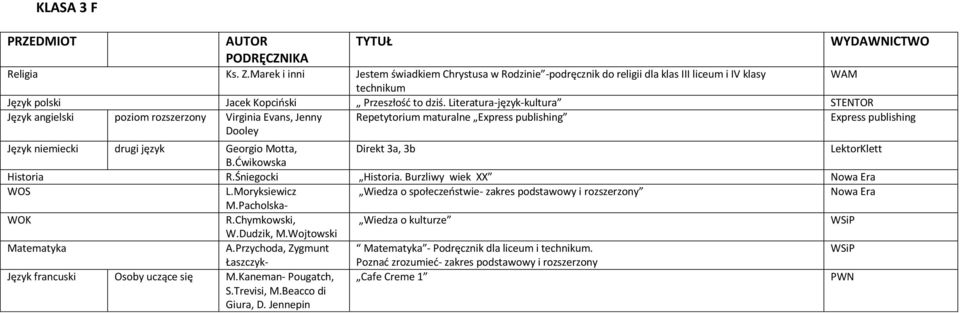 Śniegocki Historia. Burzliwy wiek XX L.