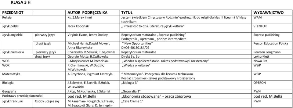 Moryksiewicz Wiedza o społeczeostwie- zakres podstawowy i rozszerzony W.Dudzik, M.Wojtowski A.Przychoda, Zygmunt Łaszczyk- - Podręcznik dla liceum i. Biologia J.Balerstet, E.Bartnik, E.