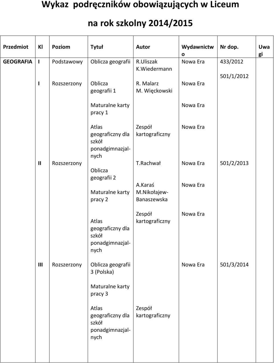 433/2012 501/1/2012 Uwa gi Maturalne karty pracy 1 Atlas geograficzny dla Oblicza geografii 2 Maturalne karty pracy 2 Zespół