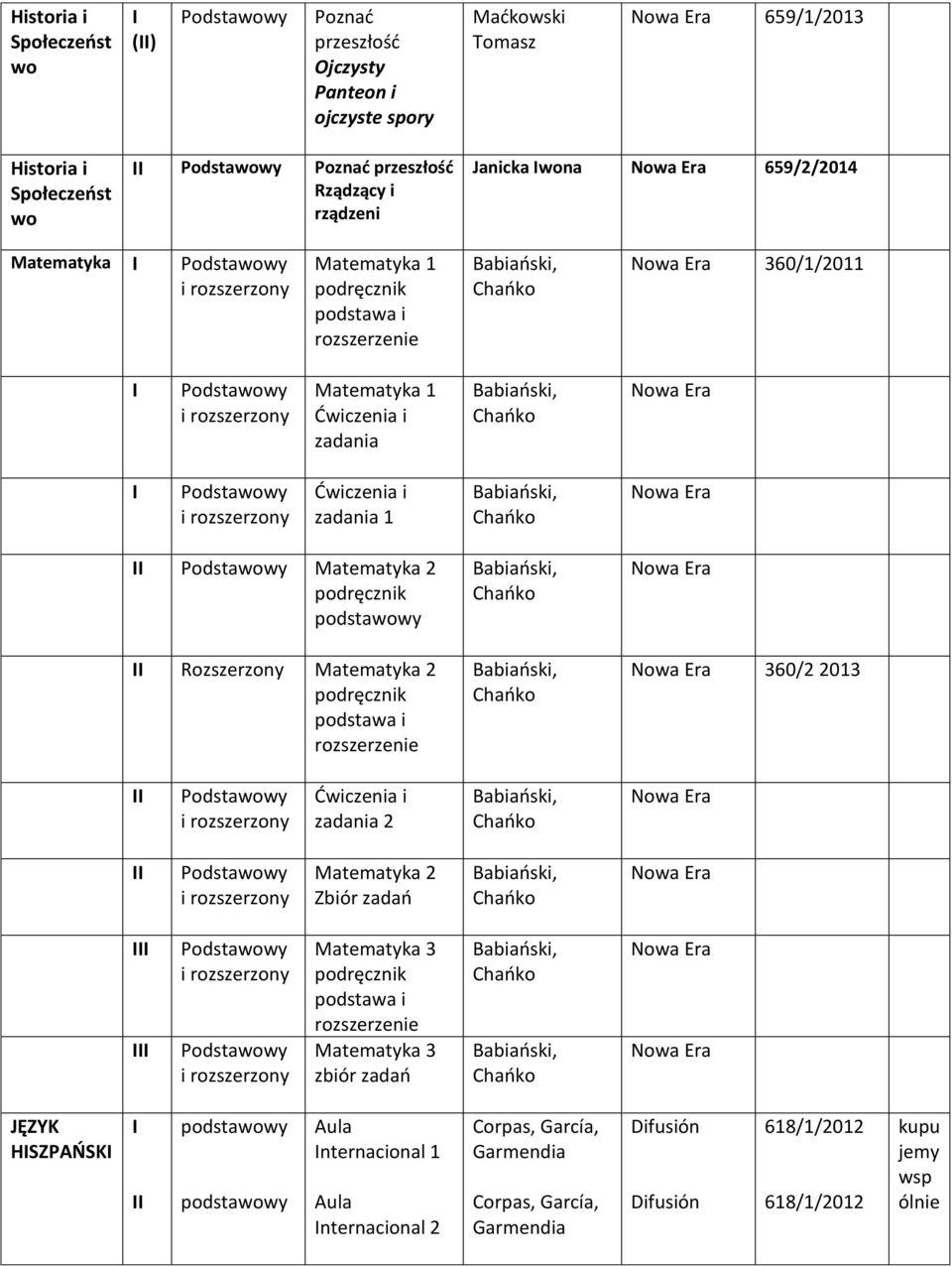 Matematyka 2 podstawa i rozszerzenie 360/2 2013 Ćwiczenia i zadania 2 Matematyka 2 Zbiór zadań Matematyka 3 podstawa i rozszerzenie Matematyka 3 zbiór