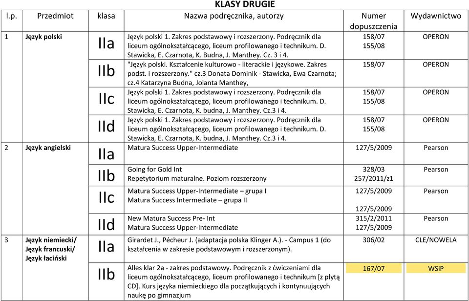 Kształcenie kulturowo - literackie i językowe. Zakres podst. i rozszerzony." cz.3 Donata Dominik - Stawicka, Ewa Czarnota; cz.4 Katarzyna Budna, Jolanta Manthey, Język polski 1.