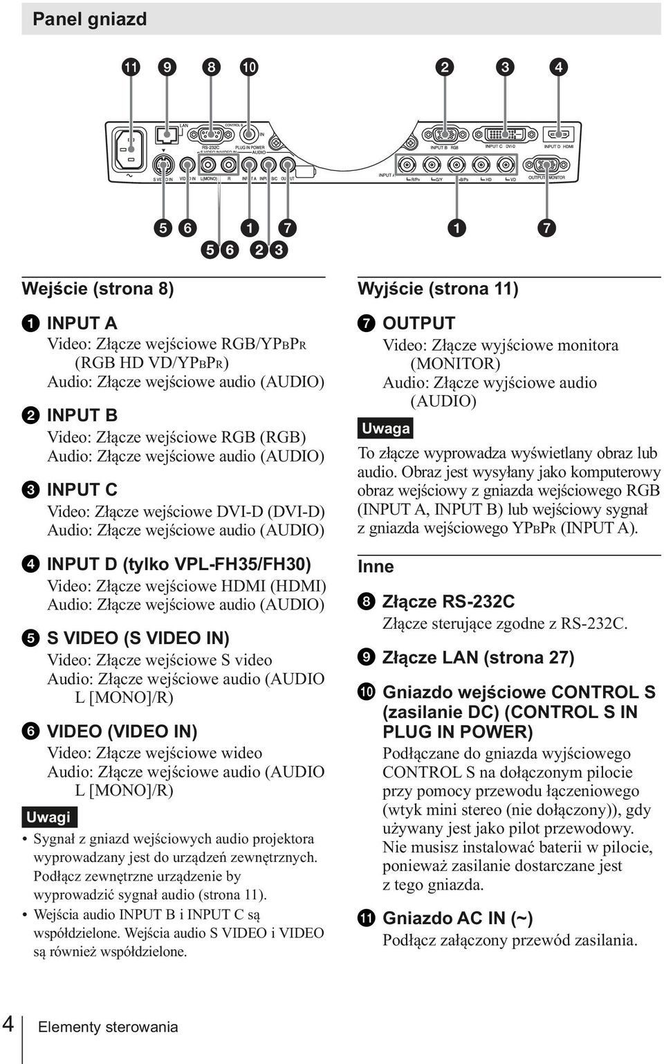 (AUDIO) S VIDEO (S VIDEO IN) Video: Złącze wejściowe S video Audio: Złącze wejściowe audio (AUDIO L [MONO]/R) VIDEO (VIDEO IN) Video: Złącze wejściowe wideo Audio: Złącze wejściowe audio (AUDIO L