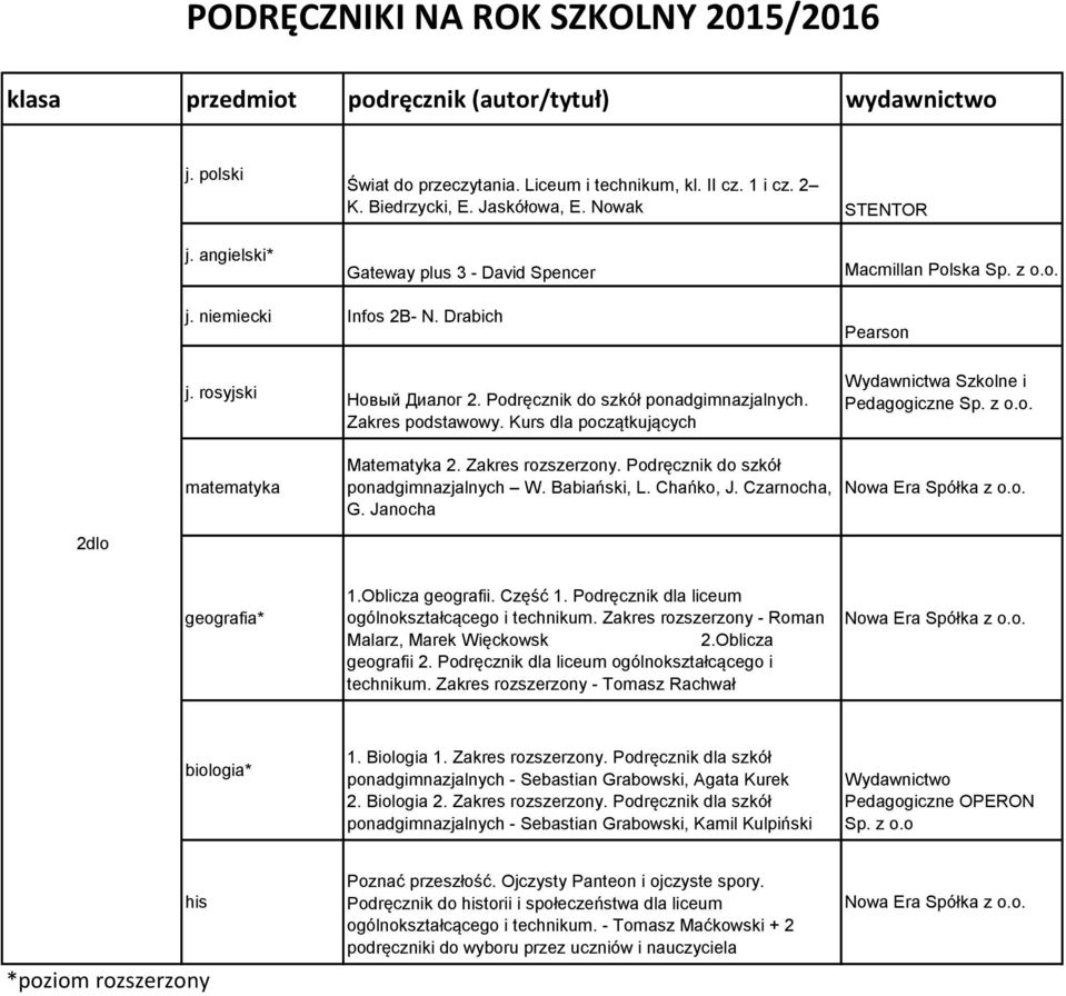 Podręcznik do szkół ponadgimnazjalnych W. Babiański, L. Chańko, J. Czarnocha, G. Janocha 2dlo geografia* 1.Oblicza geografii. Część 1. Podręcznik dla liceum ogólnokształcącego i technikum.