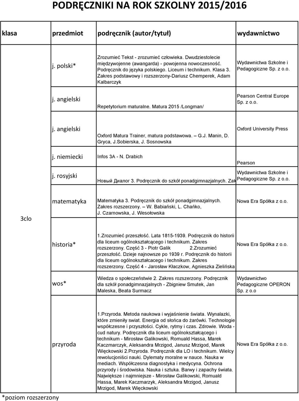 Sobierska, J. Sosnowska j. niemiecki Infos 3A - N. Drabich Pearson Hoвый Диaлoг 3. Podręcznik do szkół ponadgimnazjalnych. Zakres Pedagogiczne podstawowy. Sp. Kurs z o.o. dla początkujących i k 3clo Matematyka 3.