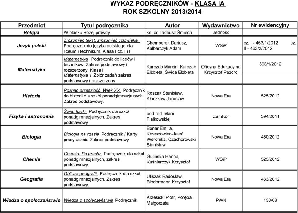 Zakres podstawowy i rozszerzony. Klasa I. 1 Zbiór zadań zakres podstawowy i rozszerzony Chemperek Dariusz, Kalbarczyk Adam Kurczab Marcin, Kurczab Elżbieta, Świda Elżbieta WSiP cz.