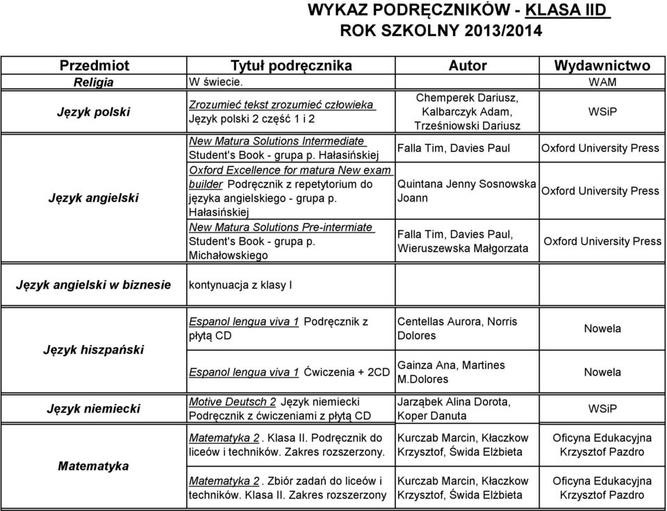 p. Hałasińskiej Falla Tim, Davies Paul Oxford University Press Język angielski Oxford Excellence for matura New exam builder Podręcznik z repetytorium do języka angielskiego - grupa p.