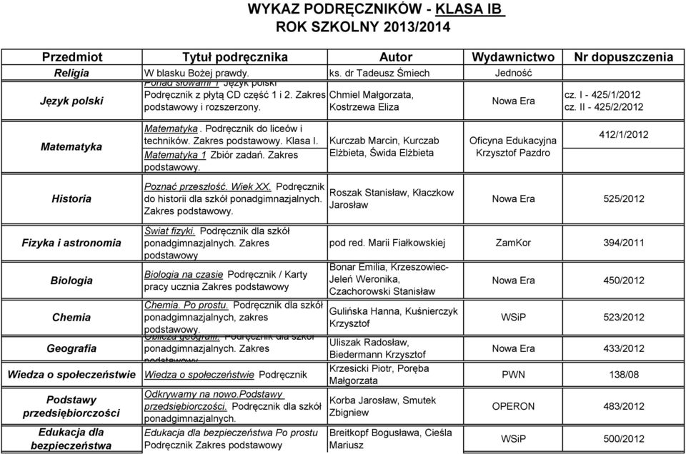 II - 425/2/2012. Podręcznik do liceów i techników. Zakres podstawowy. Klasa I. 1 Zbiór zadań. Zakres podstawowy. Kurczab Marcin, Kurczab Elżbieta, Świda Elżbieta 412/1/2012 Historia Poznać przeszłość.