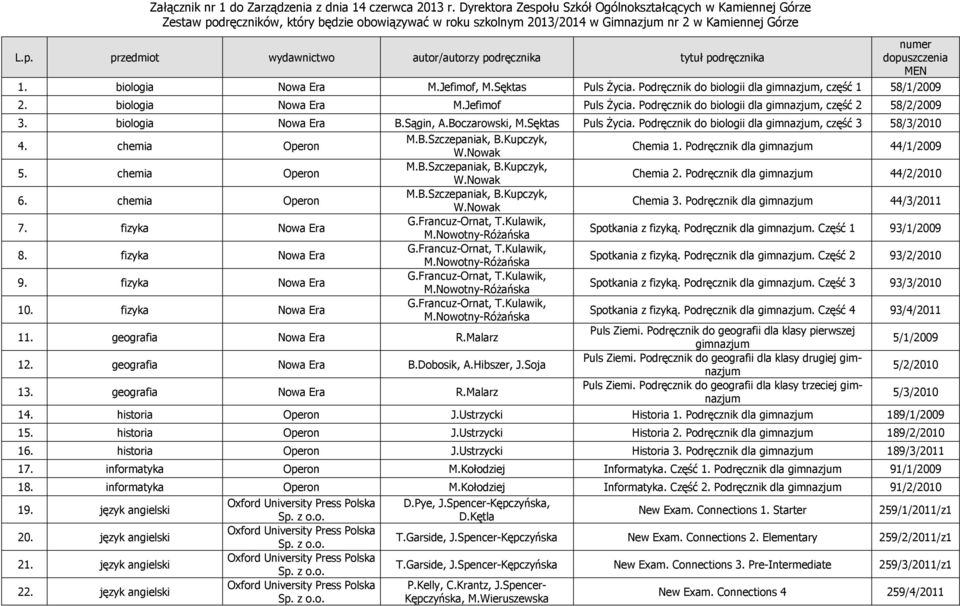 biologia Nowa Era M.Jefimof, M.Sęktas Puls Życia. Podręcznik do biologii dla gimnazjum, część 1 58/1/2009 2. biologia Nowa Era M.Jefimof Puls Życia.