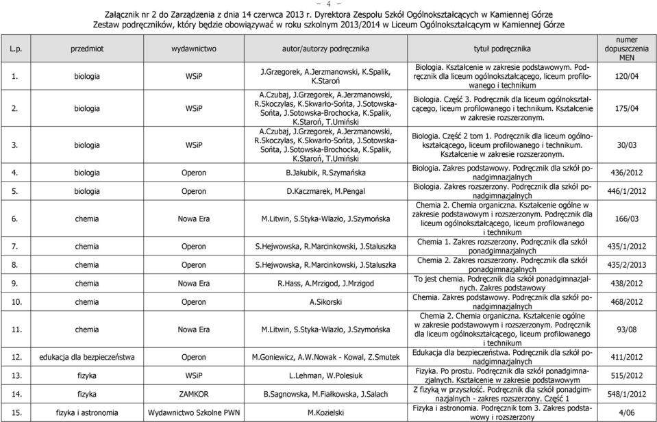 biologia WSiP 2. biologia WSiP 3. biologia WSiP J.Grzegorek, A.Jerzmanowski, K.Spalik, K.Staroń A.Czubaj, J.Grzegorek, A.Jerzmanowski, R.Skoczylas, K.Skwarło-Sońta, J.Sotowska- Sońta, J.