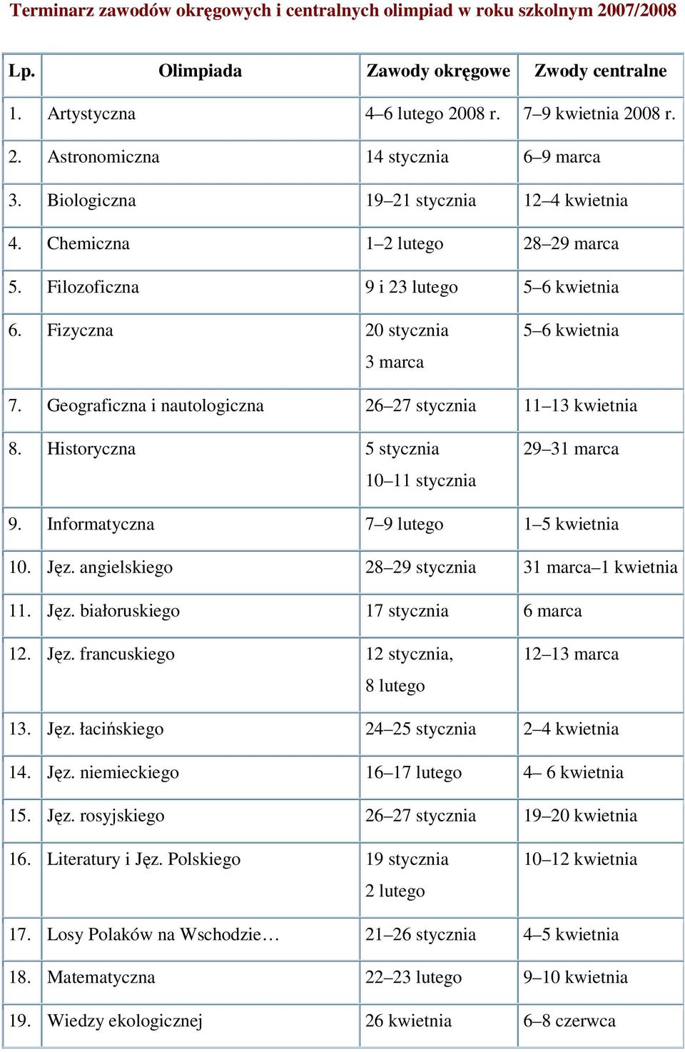 Geograficzna i nautologiczna 26 27 stycznia 11 13 kwietnia 8. Historyczna 5 stycznia 10 11 stycznia 29 31 marca 9. Informatyczna 7 9 lutego 1 5 kwietnia 10. Jęz.