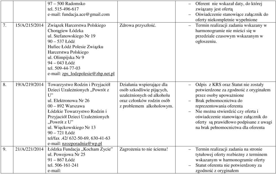 19/A/219/2014 Towarzystwo Rodzin i Przyjaciół Dzieci Uzależnionych Powrót z U ul. Elektronowa Nr 26 00 892 Warszawa Łódzkie Towarzystwo Rodzin i Przyjaciół Dzieci Uzależnionych Powrót z U ul.