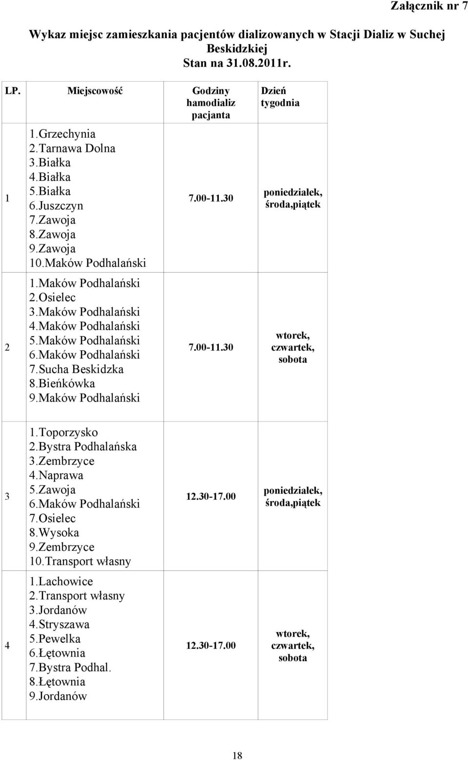 Maków Podhalański 7.Sucha Beskidzka 8.Bieńkówka 9.Maków Podhalański 7.00-11.30 7.00-11.30 Dzień tygodnia poniedziałek, środa,piątek wtorek, czwartek, sobota 3 1.Toporzysko 2.Bystra Podhalańska 3.