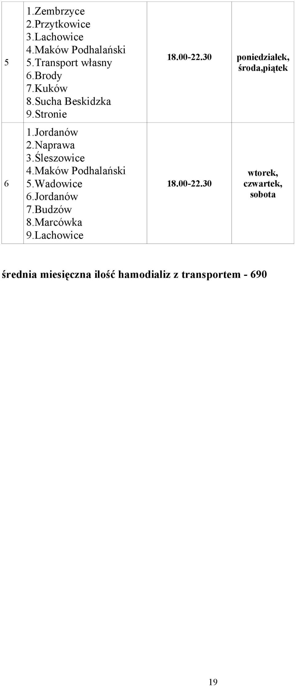 Wadowice 6.Jordanów 7.Budzów 8.Marcówka 9.Lachowice 18.00-22.