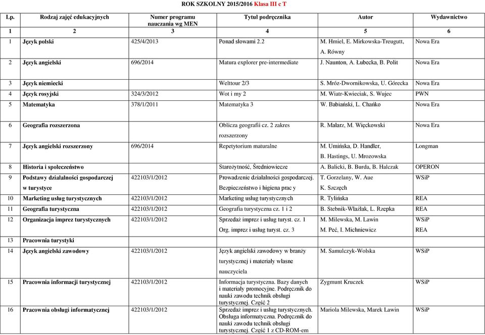 Babiański, L. Chańko 6 Geografia rozszerzona Oblicza geografii cz. 2 zakres rozszerzony R. Malarz, M. Więckowski 7 Język angielski rozszerzony 696/2014 Repetytorium maturalne M. Umińska, D.