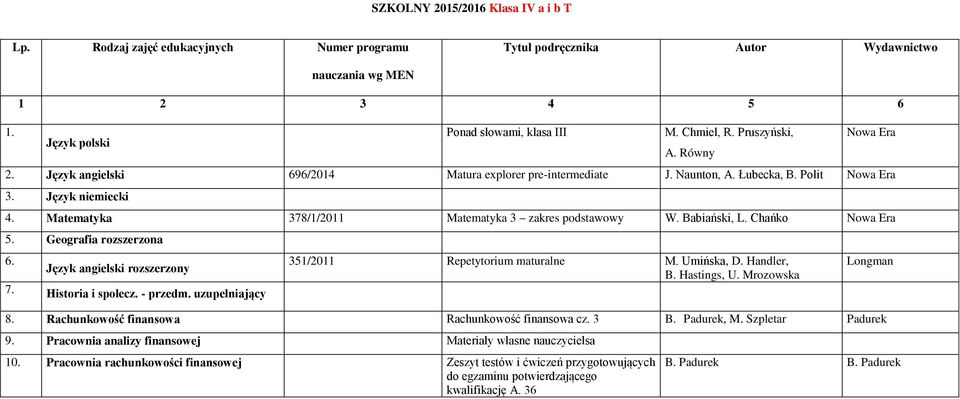 uzupełniający 351/2011 Repetytorium maturalne M. Umińska, D. Handler, B. Hastings, U. Mrozowska 8. Rachunkowość finansowa Rachunkowość finansowa cz. 3 B. Padurek, M. Szpletar Padurek 9.