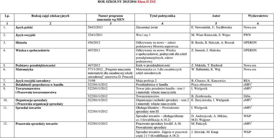 Maleska OPERON o społeczeństwie, podręcznik dla szkół ponadgimnazjalnych, zakres 5. Podstawy przedsiębiorczości 467/2012 Krok w przedsiębiorczość Z. Makieła, T. Rachwał Nowa era 6.