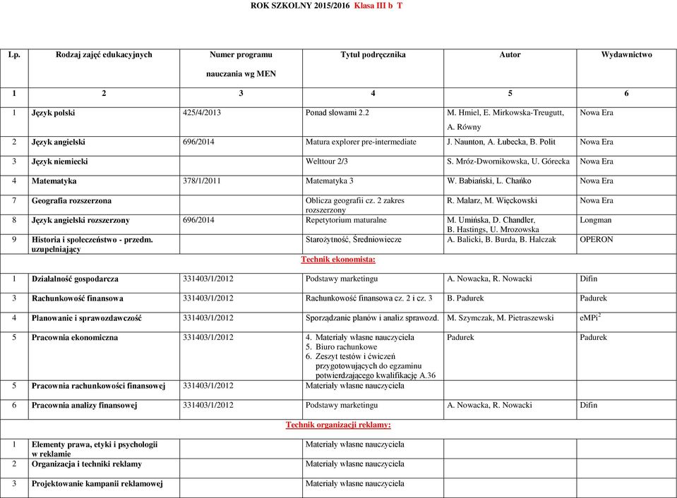 Malarz, M. Więckowski rozszerzony 8 Język angielski rozszerzony 696/2014 Repetytorium maturalne M. Umińska, D. Chandler, Longman B. Hastings, U. Mrozowska 9 Historia i społeczeństwo - przedm.