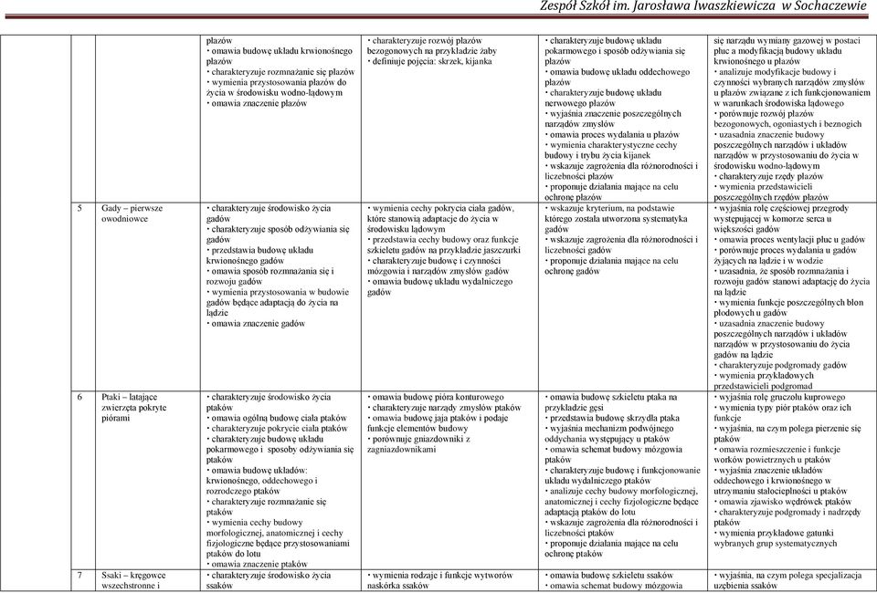 gadów omawia sposób rozmna ania si i rozwoju gadów wymienia przystosowania w budowie gadów b d ce adaptacj do ycia na l dzie omawia znaczenie gadów charakteryzuje rodowisko ycia ptaków omawia ogóln