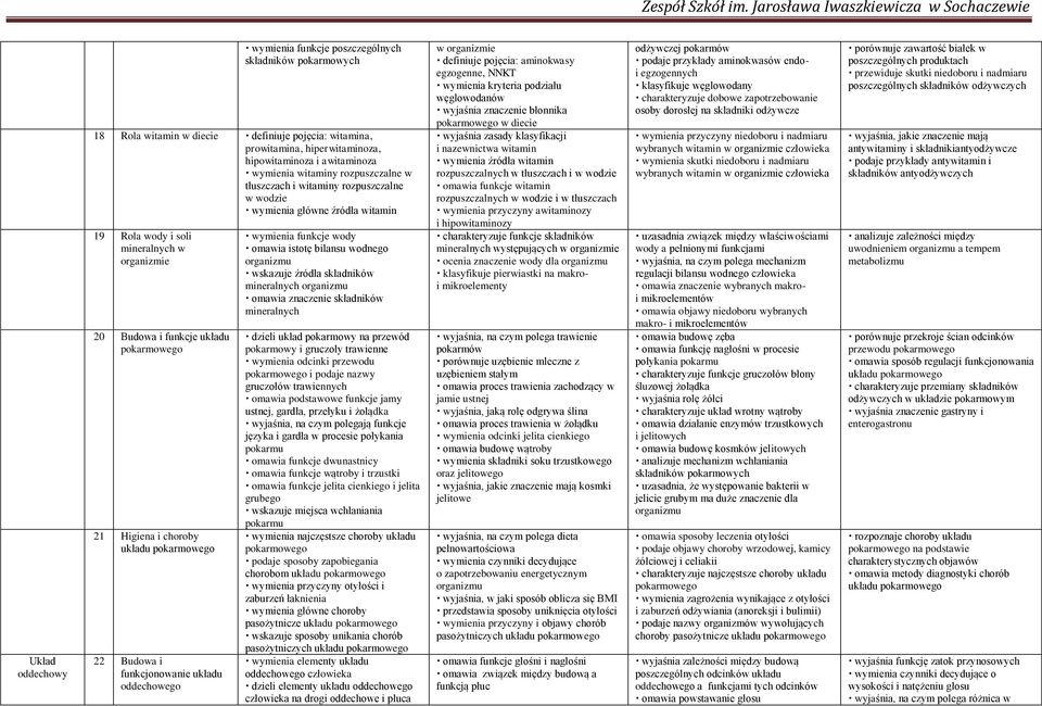 choroby układu pokarmowego 22 Budowa i funkcjonowanie układu oddechowego wymienia funkcje wody omawia istot bilansu wodnego organizmu wskazuje ródła składników mineralnych organizmu omawia znaczenie