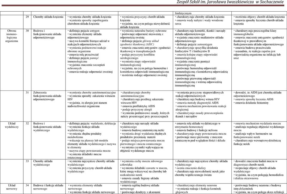 definiuje poj cie pami ć immunologiczna wyja nia znaczenie szczepie ochronnych omawia rodzaje odporno ci swoistej wymienia przyczyny chorób układu kr enia wyja nia, na czym polega niewydolno ć układu