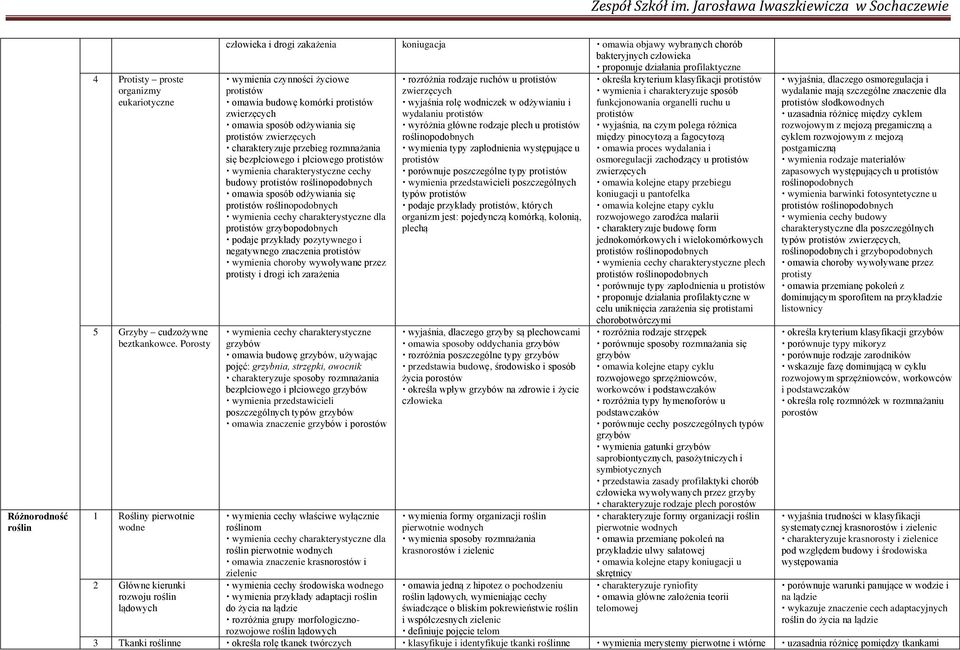 profilaktyczne wymienia czynno ci yciowe protistów omawia budow komórki protistów zwierz cych omawia sposób od ywiania si protistów zwierz cych charakteryzuje przebieg rozmna ania si bezpłciowego i