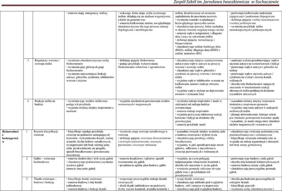 procesy, które zachodz w okresie wzrostu wegetatywnego siewki omawia wpływ temperatury i długo ci dnia i nocy na zakwitanie ro lin definiuje poj ciaś wernalizacja i fotoperiodyzm charakteryzuje ro