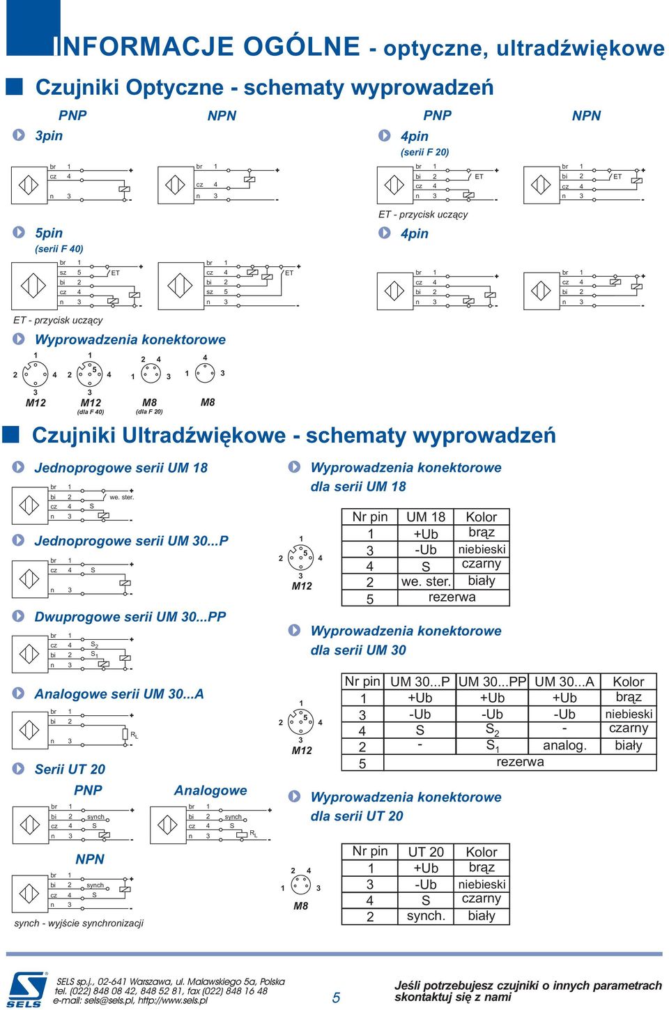 ..P sych Aalogowe sych R L M M Wyprowadzeia koektorowe dla serii UM 8 Nr pi Wyprowadzeia koektorowe dla serii UM 0 Nr pi UM 8 Kolor Ub ¹z Ub iebieski ary we. ster. bia³y rezerwa UM 0.