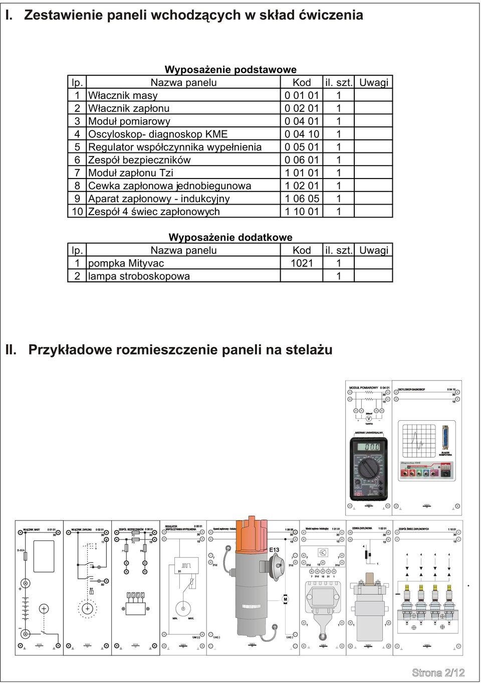 0 Zespó³ bezpieczników 0 0 0 Mdu³ zap³nu Tzi 0 0 Cewka zap³nwa jednbiegunwa 0 0 Aparat zap³nwy - indukcyjny 0 0 Zespó³ œwiec zap³nwych