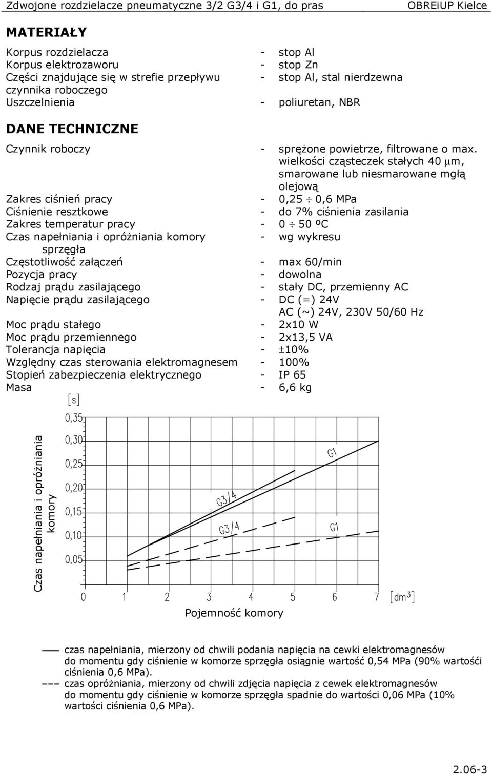 wielkości cząsteczek stałych 40 µm, smarowane lub niesmarowane mgłą olejową Zakres ciśnień pracy - 0,25 0,6 MPa Ciśnienie resztkowe - do 7% ciśnienia zasilania Zakres temperatur pracy - 0 50 ºC Czas