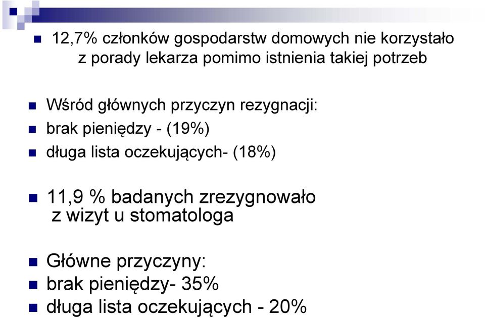 (19%) długa lista oczekujących- (18%) 11,9 % badanych zrezygnowało z wizyt u