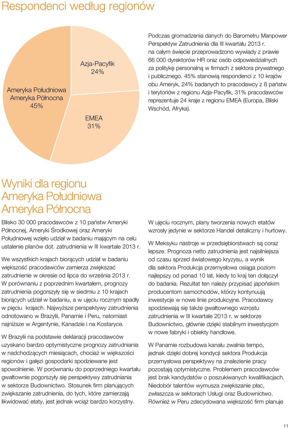 45% stanowią respondenci z 1 krajów obu Ameryk, 24% badanych to pracodawcy z 8 państw i terytoriów z regionu Azja-Pacyfik, 31% pracodawców reprezentuje 24 kraje z regionu EMEA (Europa, Bliski Wschód,