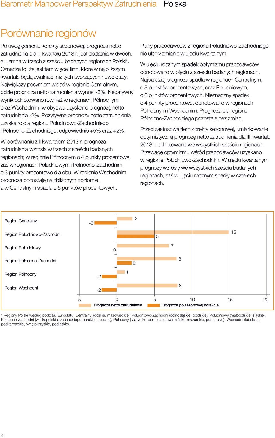 Największy pesymizm widać w regionie Centralnym, gdzie prognoza netto zatrudnienia wynosi -3%.