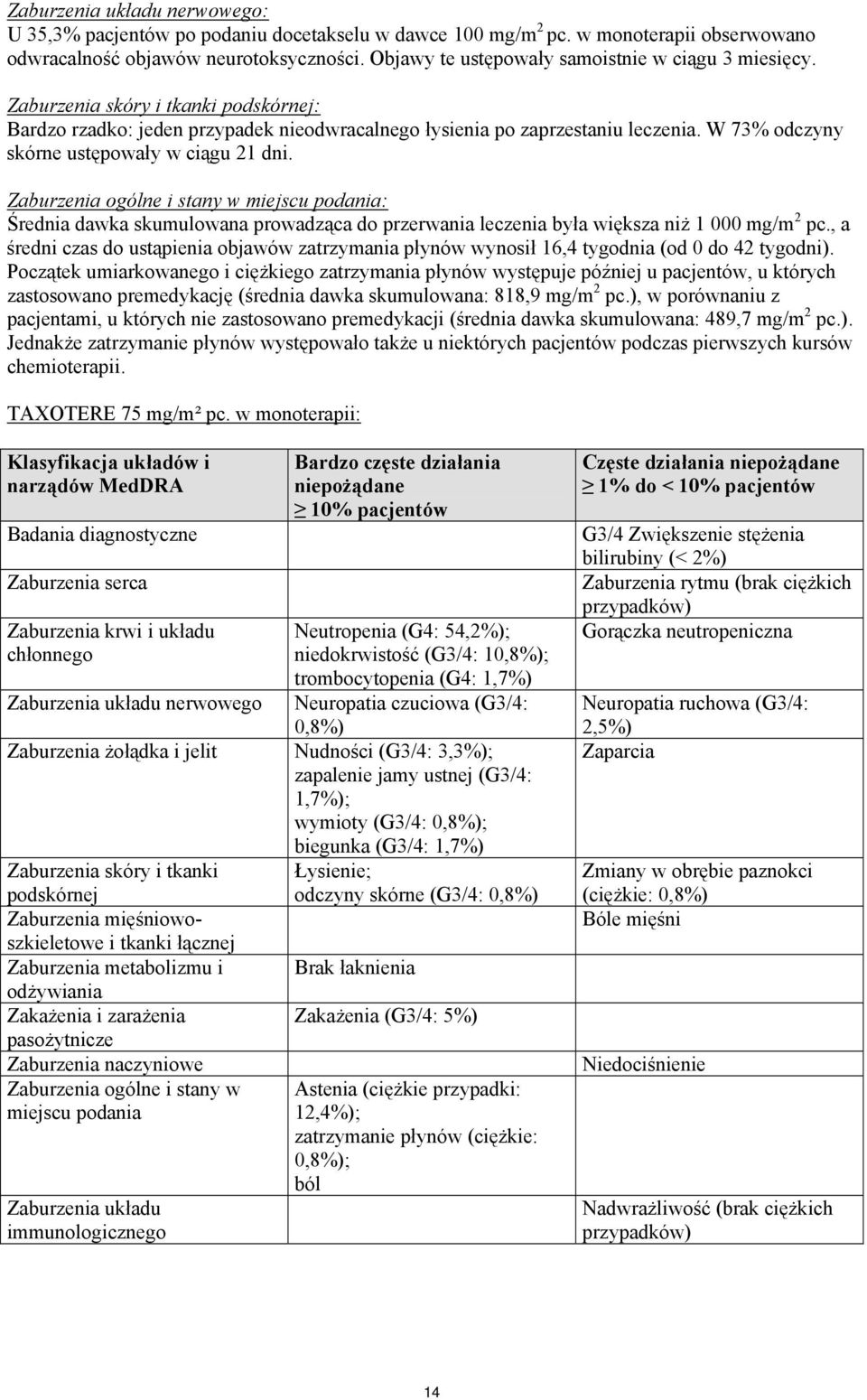 Zaburzenia ogólne i stany w miejscu podania: Średnia dawka skumulowana prowadząca do przerwania leczenia była większa niż 1 000 mg/m 2 pc.