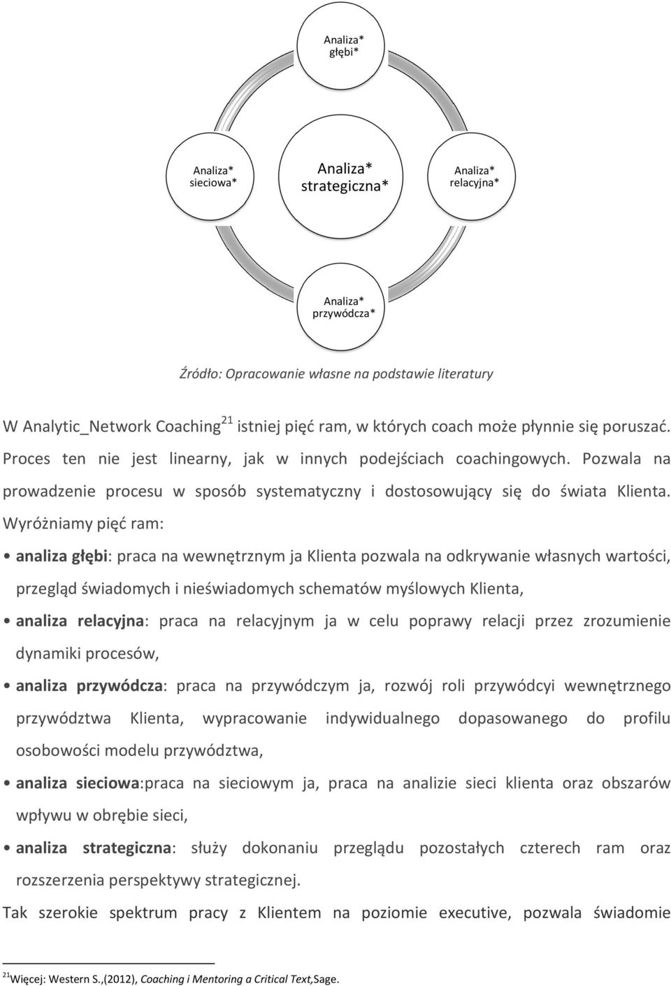 Pozwala na prowadzenie procesu w sposób systematyczny i dostosowujący się do świata Klienta.