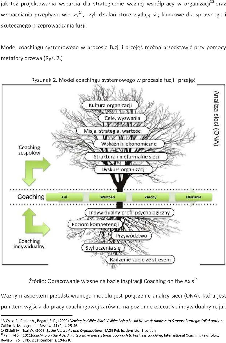 Model coachingu systemowego w procesie fuzji i przejęć Źródło: Opracowanie własne na bazie inspiracji Coaching on the Axis 15 Ważnym aspektem przedstawionego modelu jest połączenie analizy sieci