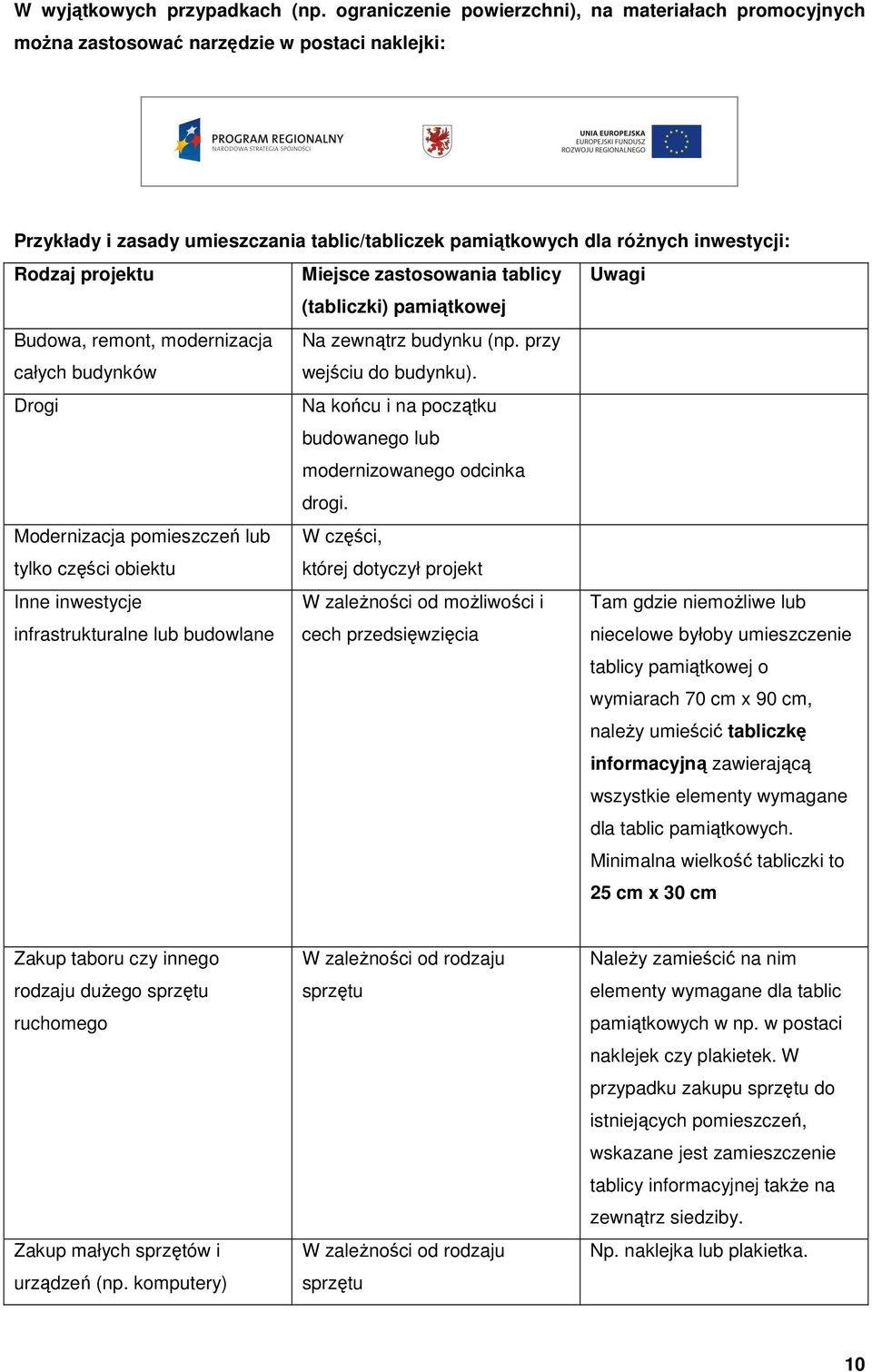 projektu Miejsce zastosowania tablicy Uwagi (tabliczki) pamiątkowej Budowa, remont, modernizacja całych budynków Na zewnątrz budynku (np. przy wejściu do budynku).