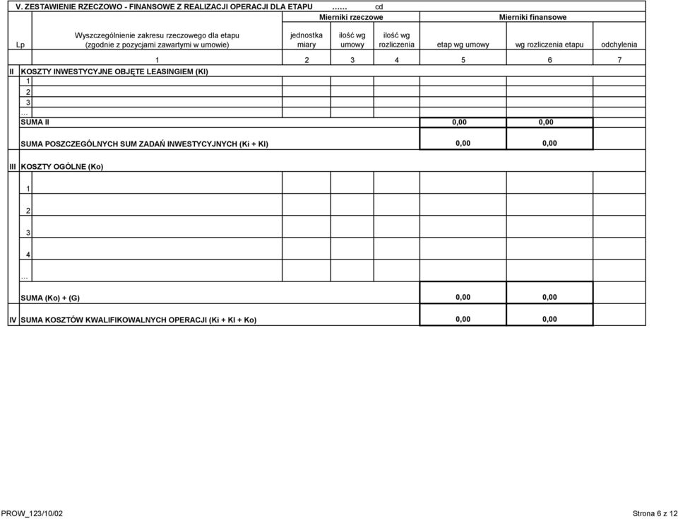 umowy wg rozliczenia etapu odchylenia II KOSZTY INWESTYCYJNE OBJĘTE LEASINGIEM (Kl) SUMA II 4 5 6 7 SUMA POSZCZEGÓLNYCH SUM ZADAŃ