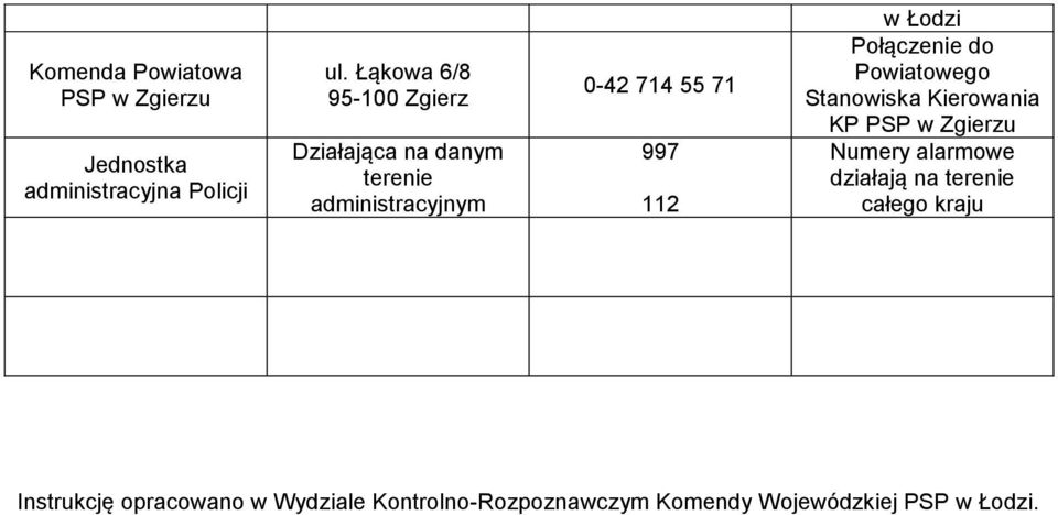 w Łodzi Połączenie do Powiatowego Stanowiska Kierowania KP PSP w Zgierzu Numery alarmowe