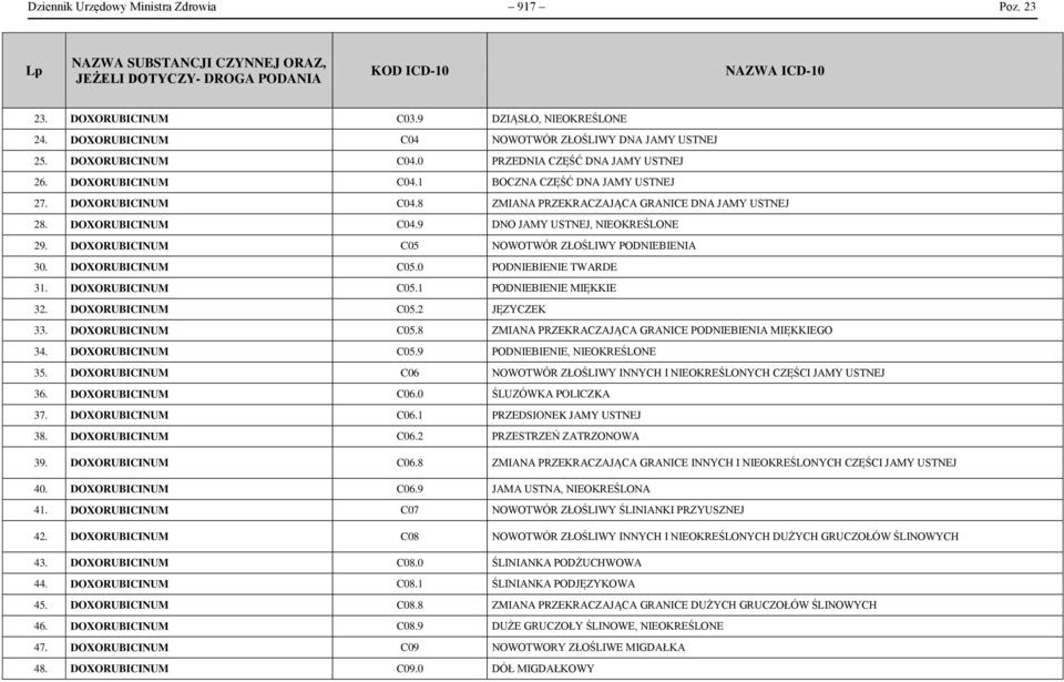 DOXORUBICINUM C05 NOWOTWÓR ZŁOŚLIWY PODNIEBIENIA 30. DOXORUBICINUM C05.0 PODNIEBIENIE TWARDE 31. DOXORUBICINUM C05.1 PODNIEBIENIE MIĘKKIE 32. DOXORUBICINUM C05.2 JĘZYCZEK 33. DOXORUBICINUM C05.8 ZMIANA PRZEKRACZAJĄCA GRANICE PODNIEBIENIA MIĘKKIEGO 34.