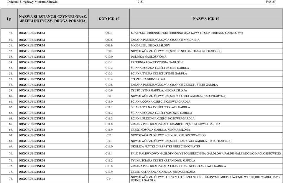 DOXORUBICINUM C10.2 ŚCIANA BOCZNA CZĘŚCI USTNEJ GARDŁA 56. DOXORUBICINUM C10.3 ŚCIANA TYLNA CZĘŚCI USTNEJ GARDŁA 57. DOXORUBICINUM C10.4 SZCZELINA SKRZELOWA 58. DOXORUBICINUM C10.8 ZMIANA PRZEKRACZAJĄCA GRANICE CZĘŚCI USTNEJ GARDŁA 59.